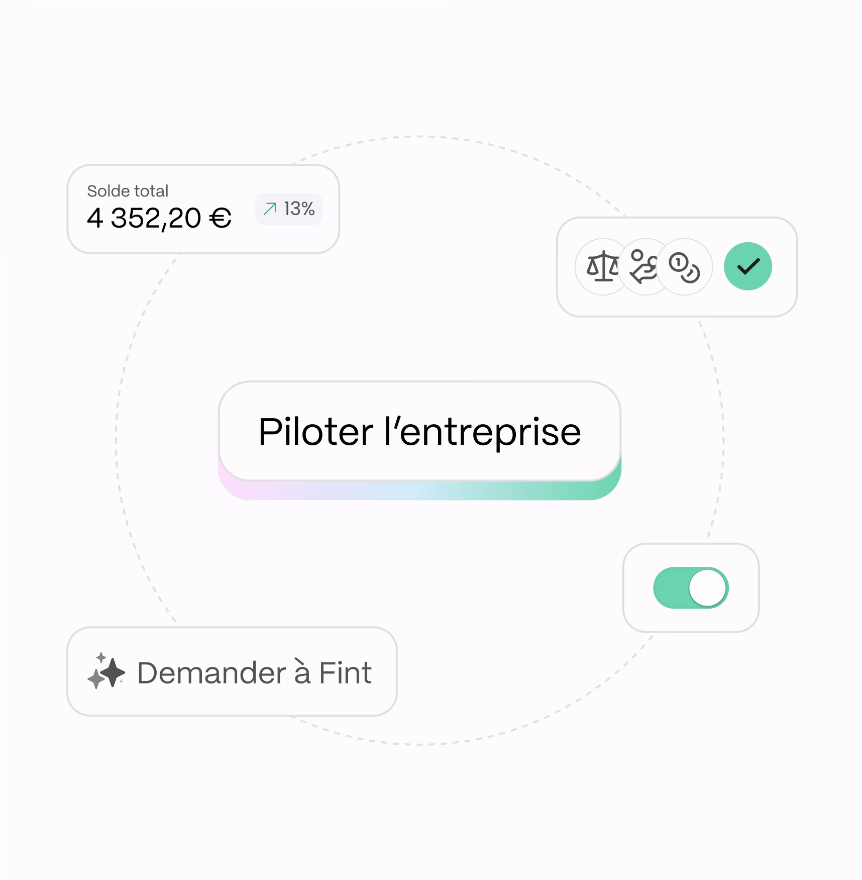 Piloter l'entreprise facilement Fint